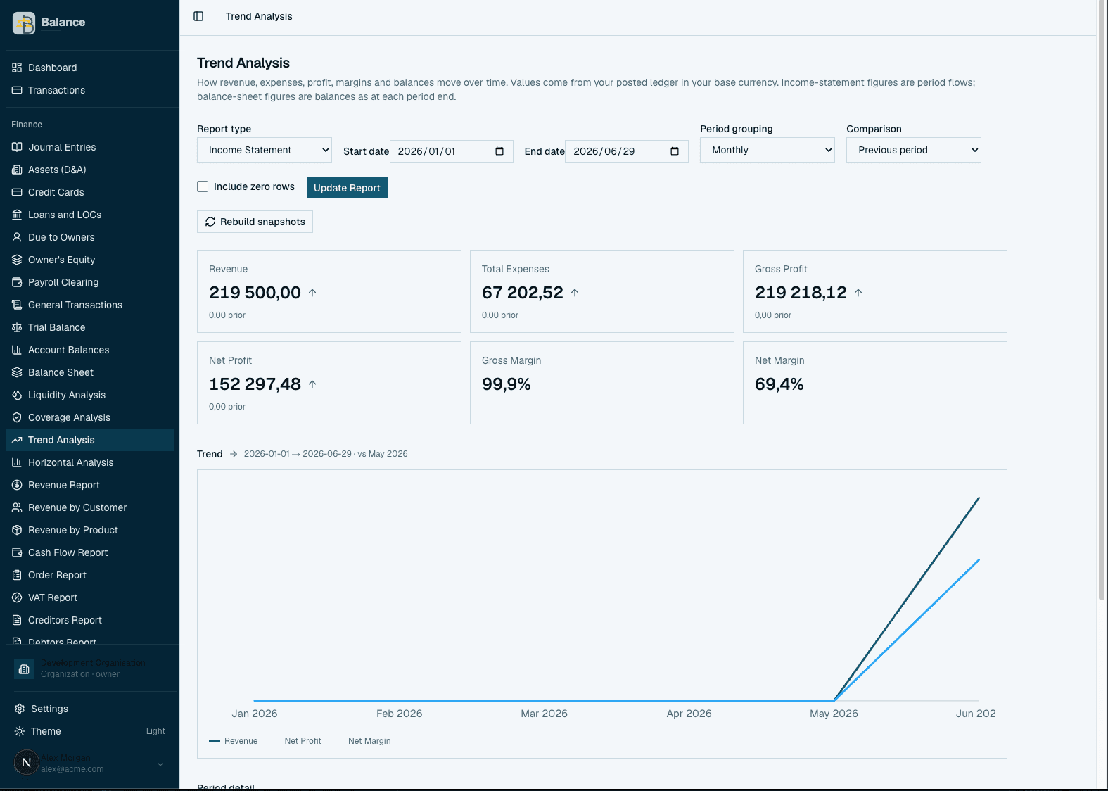 WorkWize 360 trend analysis and reporting